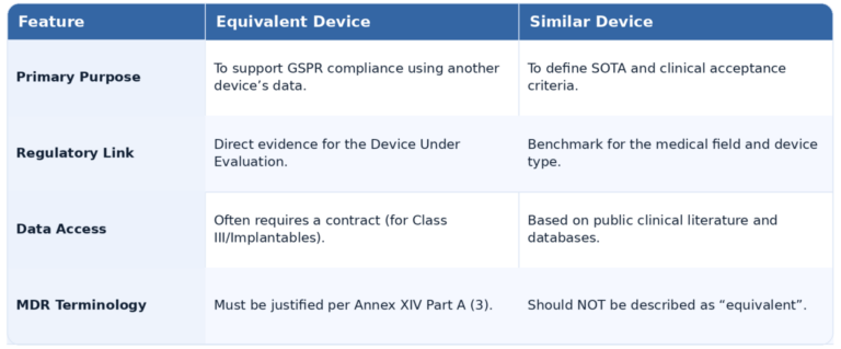 Comparison table (equivalent & similar devices)